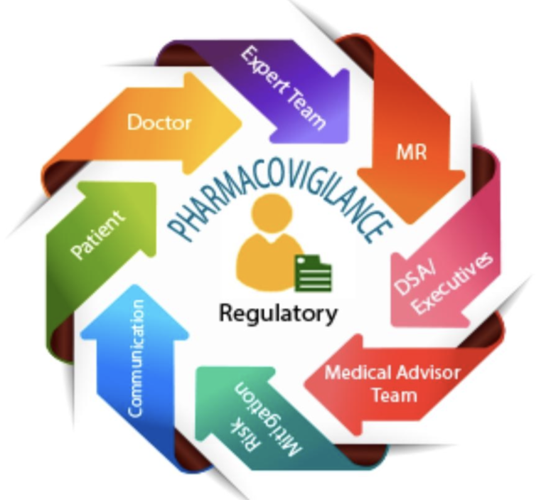 Pharmacovigilance Drug Safety Mediclin Clinical Research